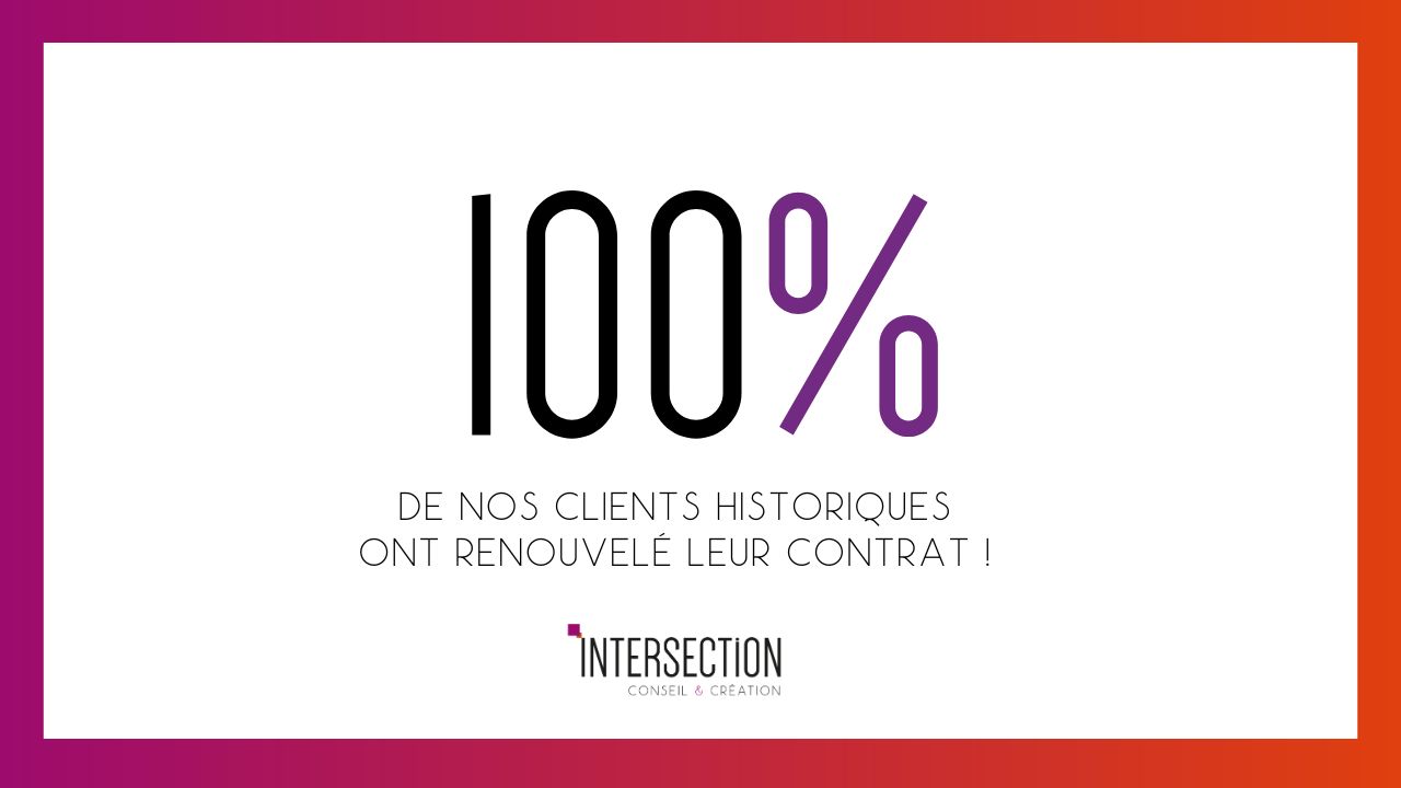Article - 100% de nos clients ont renouvelé leur contrat